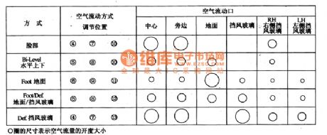 TOYOTA COASTER warm wind air flow route control circuit diagram