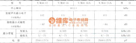 Ultrasonic sensor electrical property circuit diagram