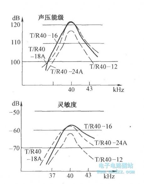 Ultrasonic sensor frequency features circuit diagram