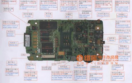 MOTOROLA A6188 mobile phone maintenance circuit diagram