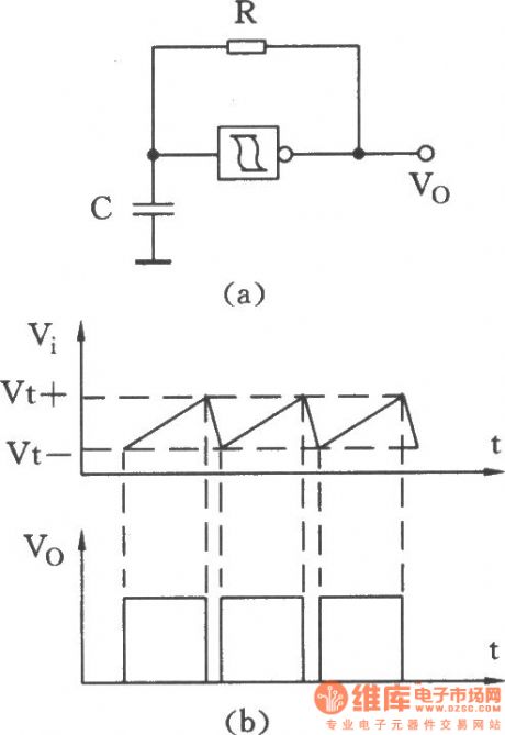 Oscillator circuit composed of Schmitt trigger with a resistor and a capacitor