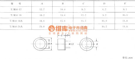 The shape and size of T／R40 type sonac