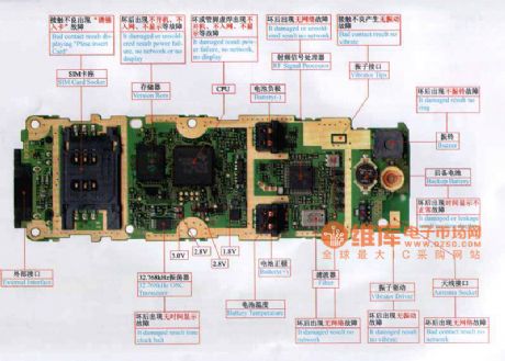Panasonic GD90 mobile physical maintenance circuit diagram