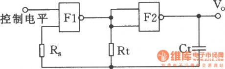 The controlled oscillator composed of Nand gate