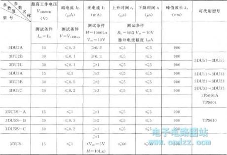 The main parameters of photistor