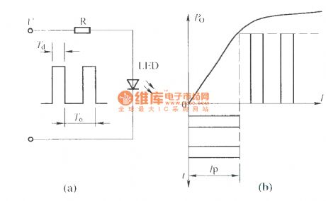 The DC pulse current drive of infrared light-emitting diode