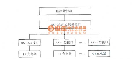 The charging system structure chart of distributed valve control seal lead acid storage battery