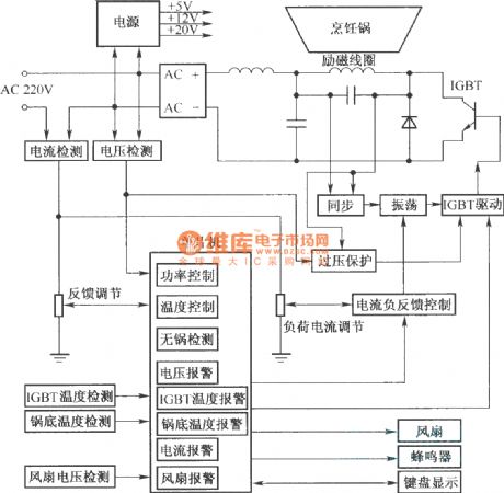 Induction Cooker Circuit Diagram Download on Circuit Diagram Electrical Equipment Circuit The Usage System Block