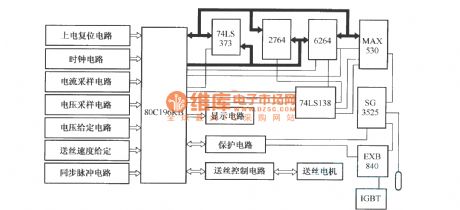 The application of IGBT in CO2 gas shielded welding power supply