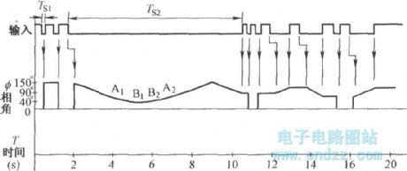 IR remote control dimmer circuit diagram