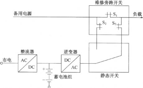 The main circuit block diagram of single phase conversion type UPS power supply