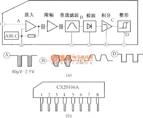 CX20106A internal circuit and pin functions circuit diagram