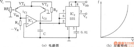 The voltage-controlled oscillator circuit(555) with logarithmic characteristic
