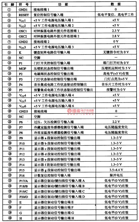 HRBCD-230A-An Single Door PC Intergrated Circuit of Refrigerator
