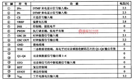 The Decoding Intergrated Circuit of HT9170-DTMF Two-tone Caller Display