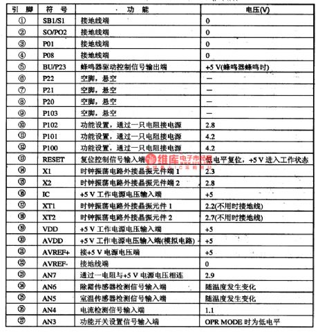 The PC Intergrated Circuit of the C75P036 Air-conditioner
