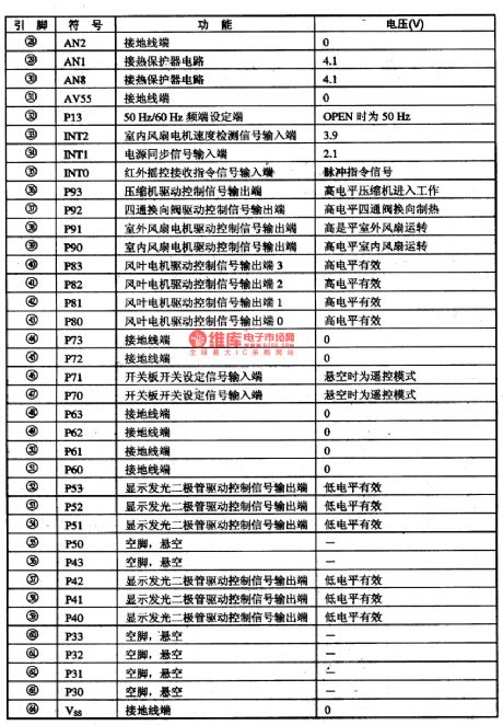 The PC Intergrated Circuit of the C75P036 Air-conditioner