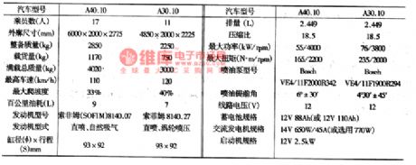 The Central Cable Connector Circuit of the Nanjing IVECO Light Vehicle