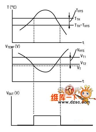 Temperature characteristic and output waveform circuit diagram