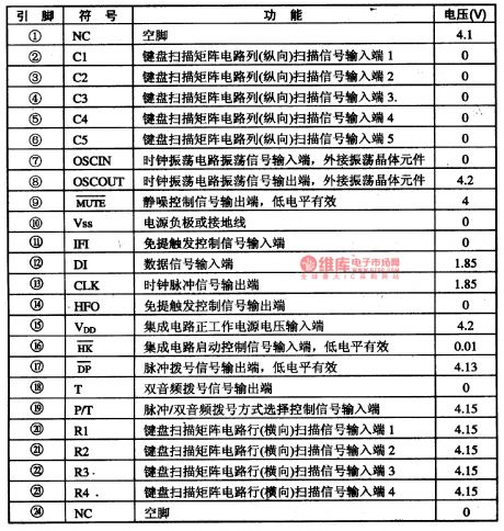 HT9215D-The Intergrated Circuit of PC Dialing