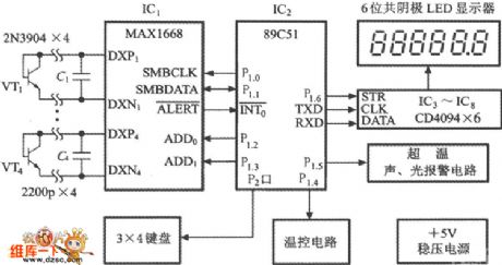 Multi-channel temperature recurring monitor system circuit diagram composed of MAX1668 and 89C51