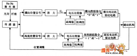 Switch laser upper phase tracking control route circuit diagram