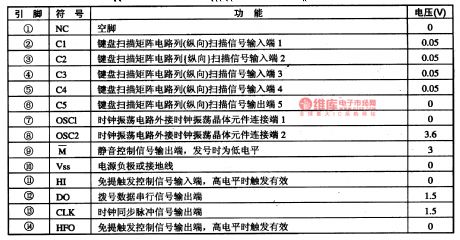 HT9215D-The Intergrated PC Dialing Circuit