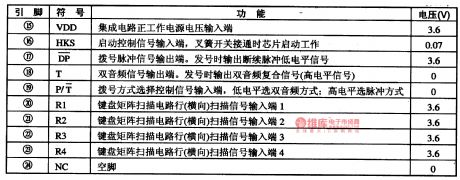 HT9215D-The Intergrated PC Dialing Circuit
