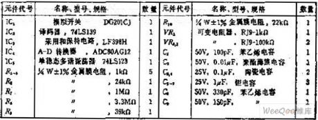 formed by common components 4 input 12-bit A-D converter diagram