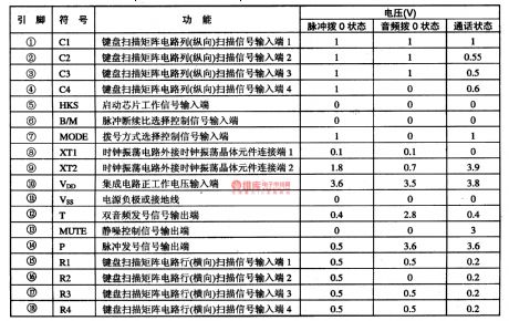 HM91210-The Intergrated Circuit of PC Dialing