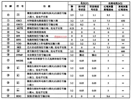 HM91620B-A Intergrated Circuit of PC Dialing