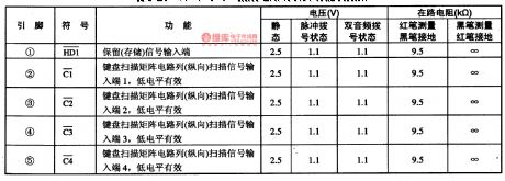 HM91620B-A Intergrated Circuit of PC Dialing