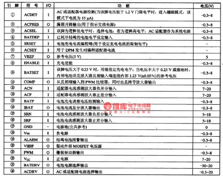 The Battery Charging Control and Alternative Intergrated Circuit of the Bq24700、Bq24701 Laptop