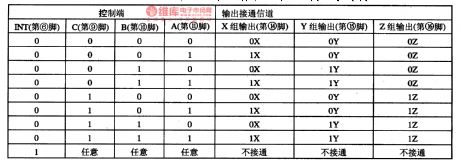 HEF4053-the Intergrated Circuit of Analog Switches
