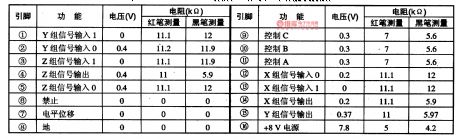 HEF4053-the Intergrated Circuit of Analog Switches