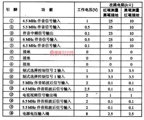 HEF4052-the Intergrated Circuit of Analog Alternative Switches
