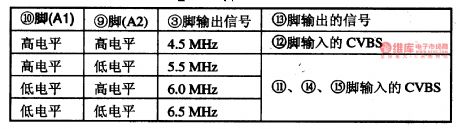 HEF4052-the Intergrated Circuit of Analog Alternative Switches
