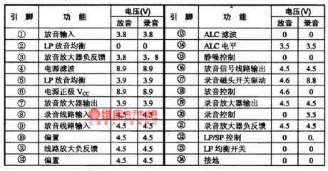 BA775lALS-the Intergrated Circuit of Recording and Reproducing