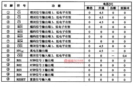 HD44808A04-the Microcomputer Intergrated Circuit of Communication Single Door