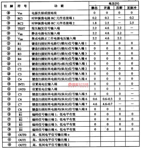 HD44808A04-the Microcomputer Intergrated Circuit of Communication Single Door