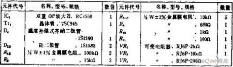 put 0~10V into 4 ~ 20MA voltage-current conversion circuit