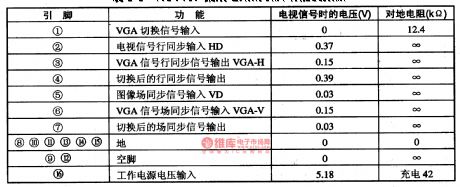 HD44801A80-the Microcomputer Intergrated Circuit of Communication Single Doors