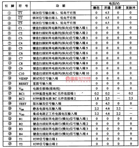 HD44801A80-the Microcomputer Intergrated Circuit of Communication Single Doors