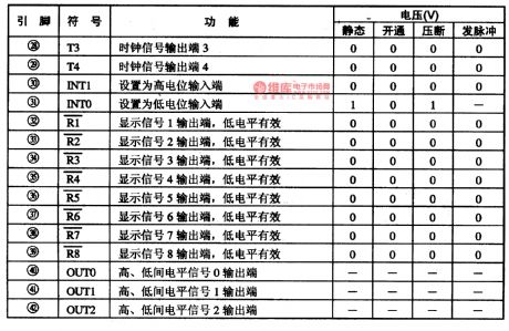 HD44801A80-the Microcomputer Intergrated Circuit of Communication Single Doors