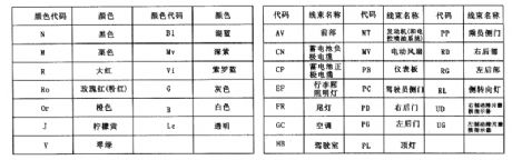 DONGFENG Citroen Elysee response anti-start device circuit diagram