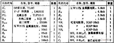 the isolated current - frequency conversion circuit to convert 4~20MA to 10KHZ
