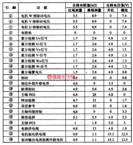 BA6858AFP-the intergrated circuit of three-phase spindles driven by motors