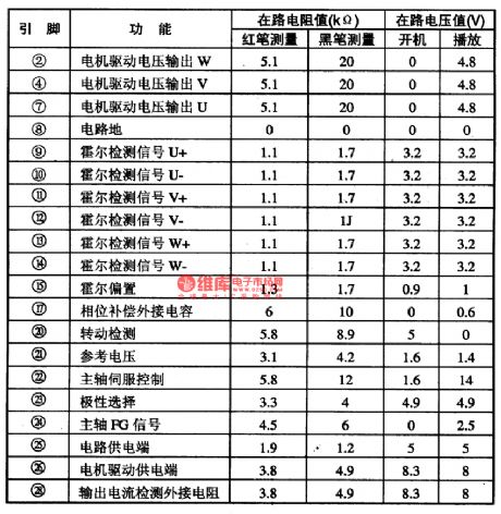 BA6844AFP-the intergrated circuit of three-phase spindles driven by motors
