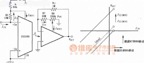 Zero input unipolar offset adjusting circuit diagram composed of ISO100