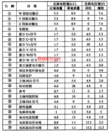 BA6664-the intergrated circuit of three-phase spindles driven by motors